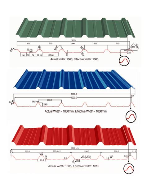 colour coated metal roofing sheets|color coated roofing sheet specifications.